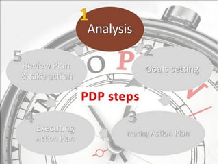 How to make a personal plan that really works: Practical approach