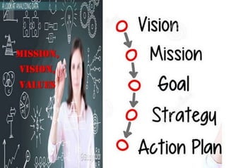 How to make a personal plan that really works: Practical approach