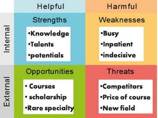 How to make a personal plan that really works: Practical approach