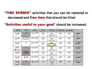 How to make a personal plan that really works: Practical approach