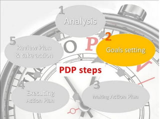 How to make a personal plan that really works: Practical approach