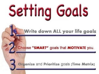 How to make a personal plan that really works: Practical approach