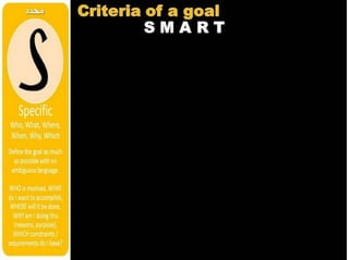 How to make a personal plan that really works: Practical approach