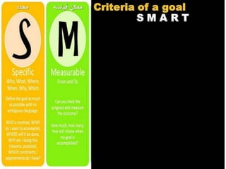 How to make a personal plan that really works: Practical approach