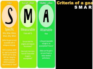How to make a personal plan that really works: Practical approach
