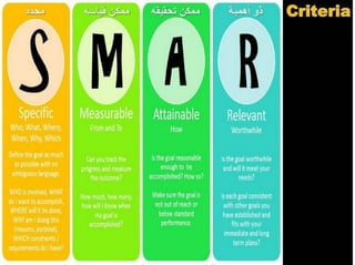 How to make a personal plan that really works: Practical approach