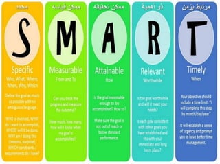 How to make a personal plan that really works: Practical approach