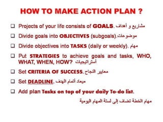 How to make a personal plan that really works: Practical approach