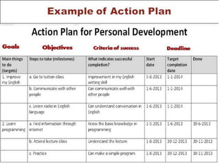 How to make a personal plan that really works: Practical approach