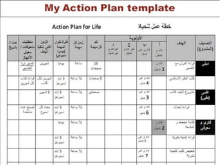 How to make a personal plan that really works: Practical approach