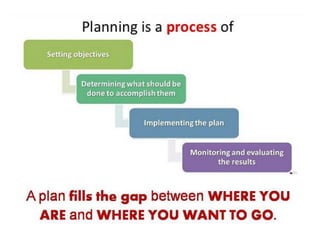 How to make a personal plan that really works: Practical approach