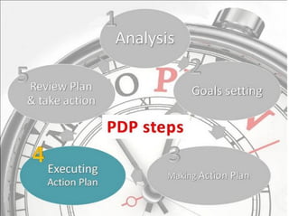 How to make a personal plan that really works: Practical approach