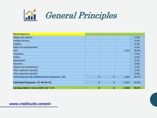 www.creditsuite.com/ein
General Principles
 