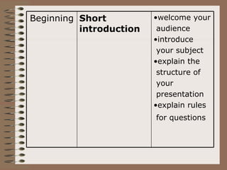 Beginning Short          •welcome your
          introduction    audience
                         •introduce
                          your subject
                         •explain the
                          structure of
                          your
                          presentation
                         •explain rules
                         for questions
 