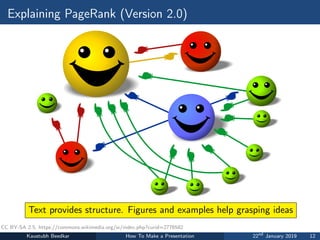 Explaining PageRank (Version 2.0)
Kaustubh Beedkar How To Make a Presentation 22nd
January 2019 12
Text provides structure. Figures and examples help grasping ideas
CC BY-SA 2.5, https://commons.wikimedia.org/w/index.php?curid=2776582
 