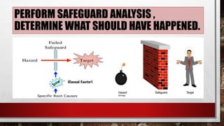 Safeguarding Analysis Examples How to make a root cause analysis??.pptx
