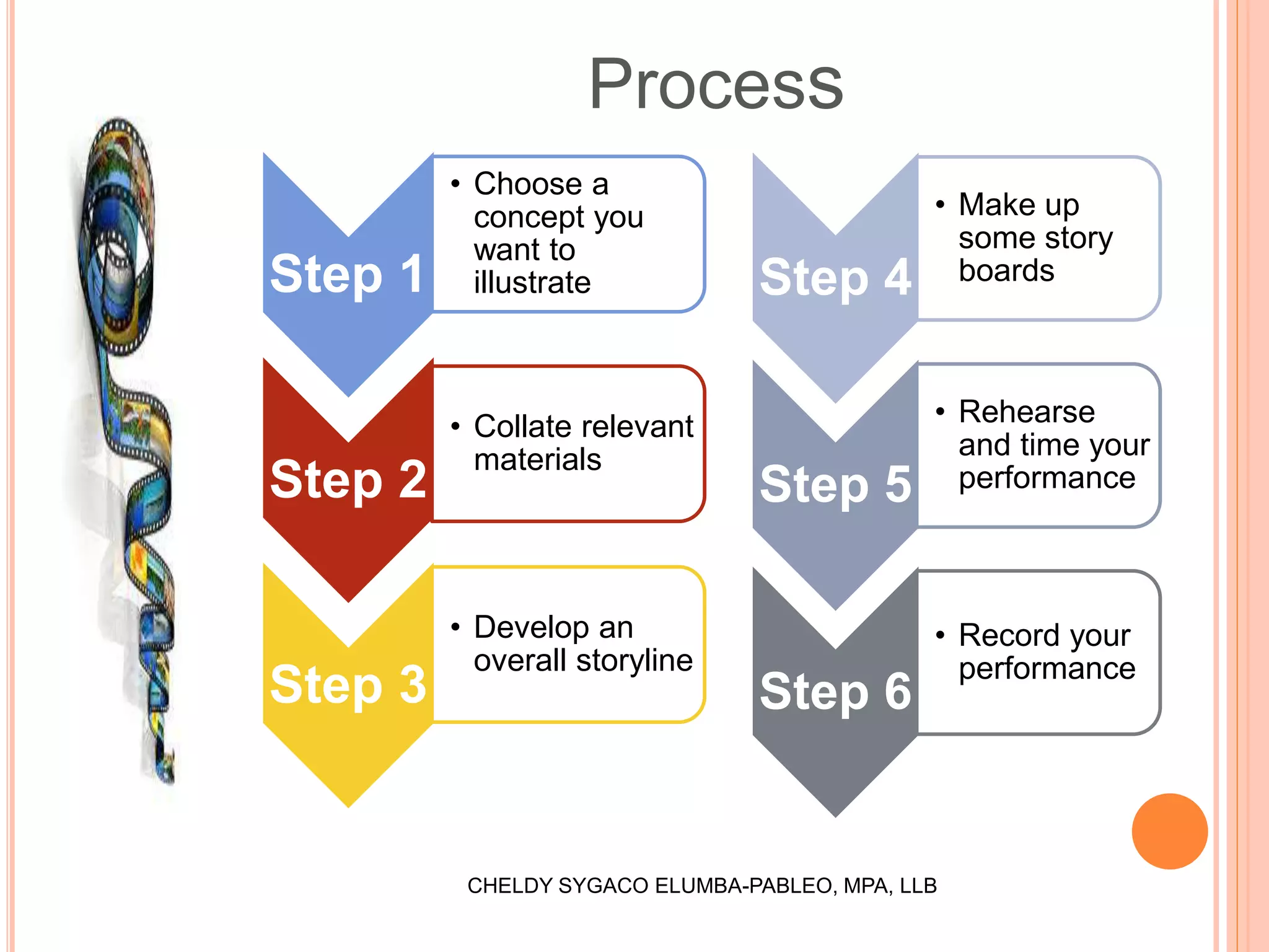 Step 1
• Choose a
concept you
want to
illustrate
Step 2
• Collate relevant
materials
Step 3
• Develop an
overall storyline
Step 4
• Make up
some story
boards
Step 5
• Rehearse
and time your
performance
Step 6
• Record your
performance
Process
CHELDY SYGACO ELUMBA-PABLEO, MPA, LLB
 