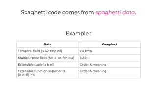 How to make a spaghetti | PPT