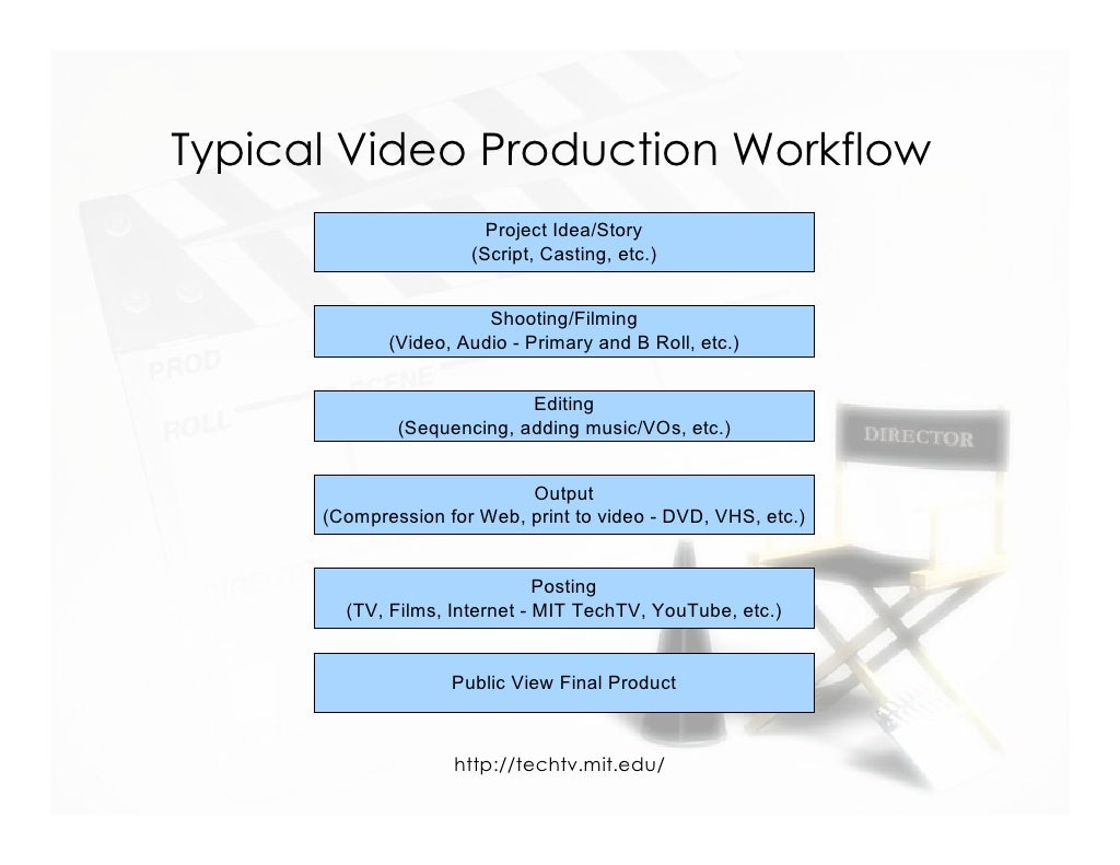 How to make a video Part 1 Video Production Basics