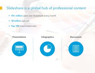 SlideShare is a global hub of professional content
• 70+ million users visit SlideShare every month
• 18 million uploads
• Top 100 most-visited site*
Presentations Infographics Documents
100
TOP
*
ComScore
 