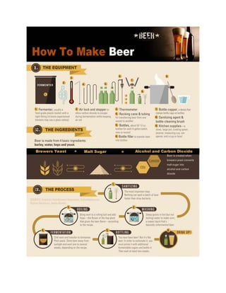 How to make beer
