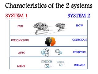 Characteristics of the 2 systems
SLOW
CONSCIOUS
EFFORTFUL
RELIABLE
 