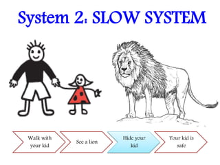 System 2: SLOW SYSTEM
Walk with
your kid
See a lion
Hide your
kid
Your kid is
safe
 