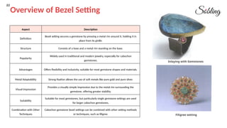 How To Make Bezel Setting_ Focus On Cabochon And Faceted Gemstone ...