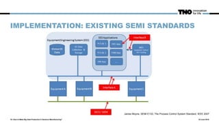 2016 How to make big data productive in semicon manufacturing | PPTX