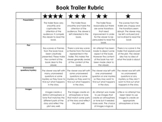 Book Trailer Rubric