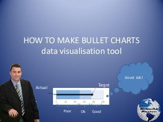 HOW TO MAKE BULLET CHARTS
data visualisation tool
Poor Ok Good
Target
Actual
Good Job!
 