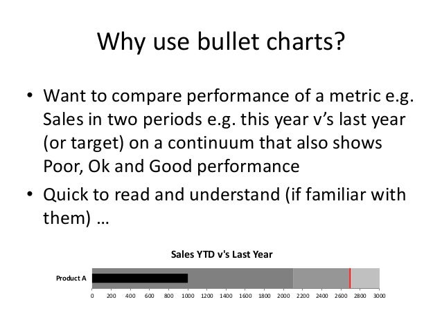 Bullet Chart Powerpoint