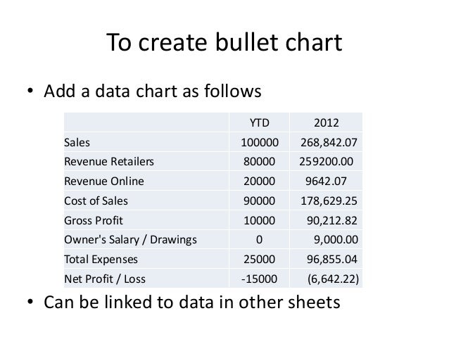 Bullet Chart Powerpoint