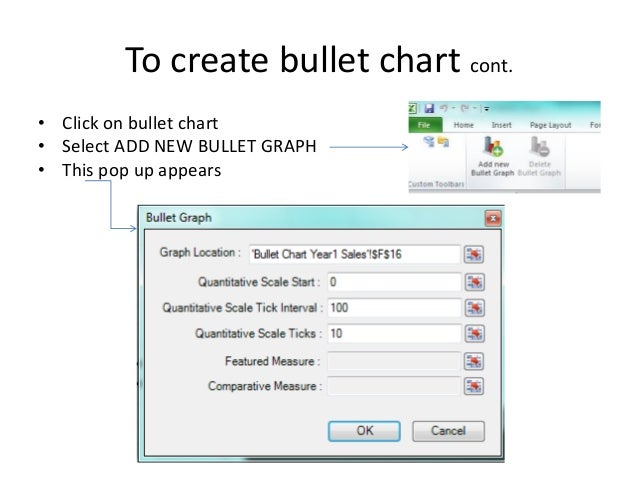 Bullet Chart Powerpoint