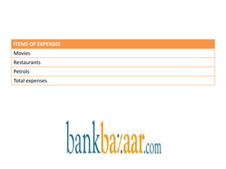 ITEMS OF EXPENSES
Movies
Restaurants
Petrols
Total expenses
 