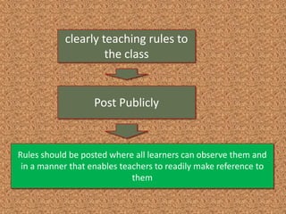 How to make classroom rules effectively | PPTX