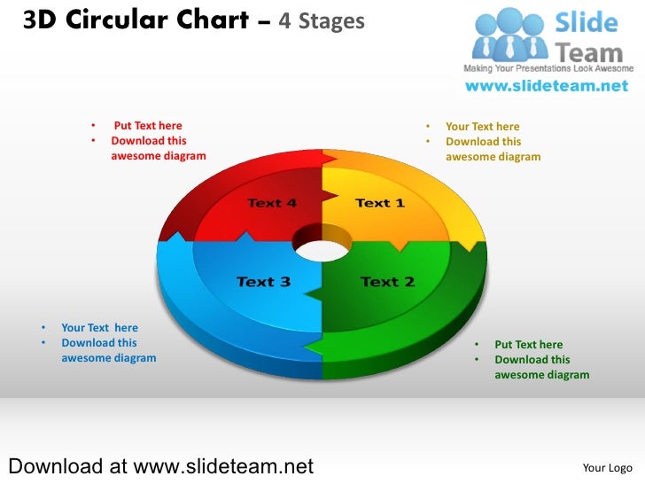How to make create 3 d doughnut chart circular with hole in center 4 ...