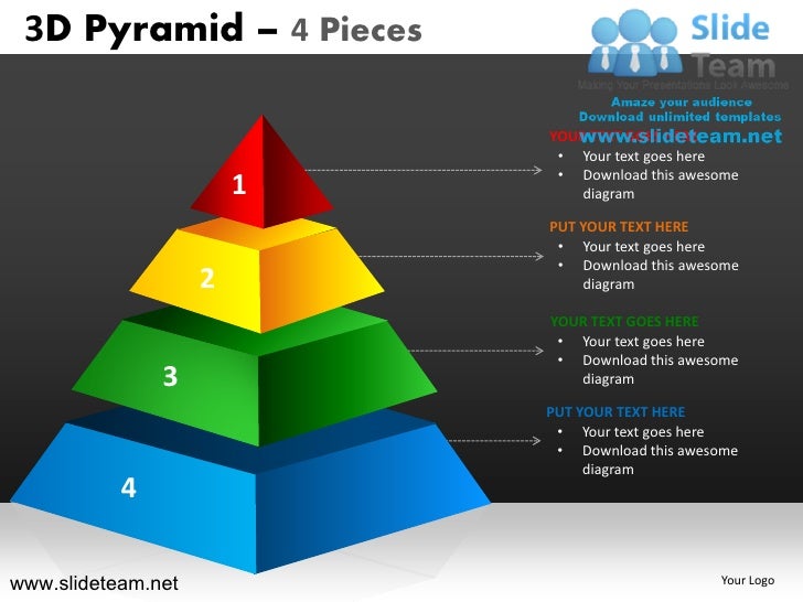 Create Pyramid Chart