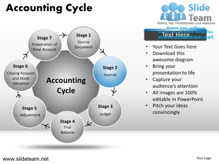 How to make accounting presentation interesting image