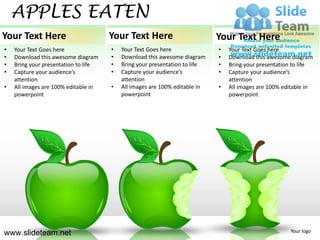 APPLES EATEN
Your Text Here                        Your Text Here                        Your Text Here
•   Your Text Goes here               •   Your Text Goes here               •   Your Text Goes here
•   Download this awesome diagram     •   Download this awesome diagram     •   Download this awesome diagram
•   Bring your presentation to life   •   Bring your presentation to life   •   Bring your presentation to life
•   Capture your audience’s           •   Capture your audience’s           •   Capture your audience’s
    attention                             attention                             attention
•   All images are 100% editable in   •   All images are 100% editable in   •   All images are 100% editable in
    powerpoint                            powerpoint                            powerpoint




www.slideteam.net                                                                                     Your logo
 