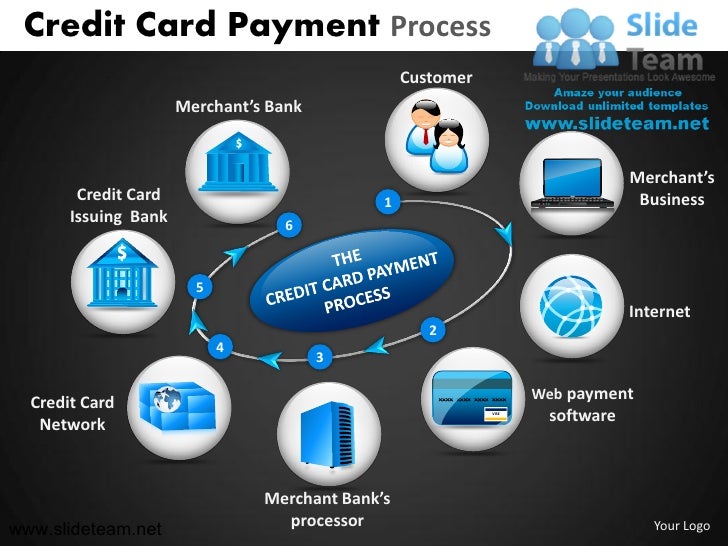 How to make create credit car vehicle transportationd ...