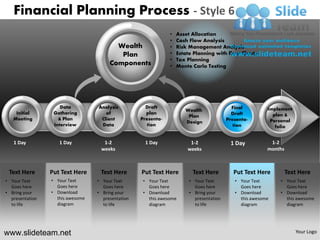 How to make create financial planning process style design 6 powerpoint ...