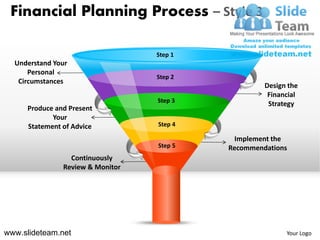 Financial Planning Process – Style 3

                                  Step 1
  Understand Your
      Personal
                                  Step 2
   Circumstances
                                                    Design the
                                                     Financial
                                  Step 3
                                                     Strategy
     Produce and Present
            Your
     Statement of Advice          Step 4

                                            Implement the
                                  Step 5   Recommendations
                 Continuously
               Review & Monitor




www.slideteam.net                                         Your Logo
 