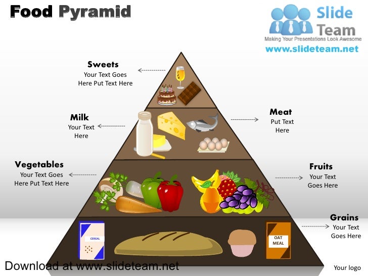 How to make create food pyramid powerpoint presentation slides and pp…