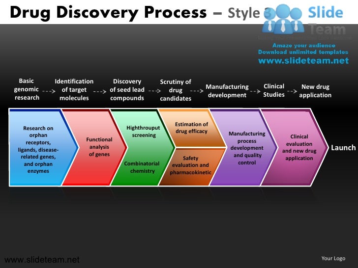 Business Process Discovery Template