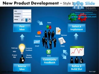 New Product Development – Style 3
           Idea
           Description
           Category

           Media         w      ABC

                                                   Votes

                   Post                                                 Select &
                   Idea                                                Implement

                                                             Reviews
                                        Forums




                                        Email                Views
       Field ops             Customer
                             Feedback
         R&D

        Project               Market               Wikis
         Mgt                 Research
                                                 Community
                                                  Feedback
             Source                                                    Refine &
               Idea                                                    Build Out
www.slideteam.net                                                                  Your Logo
 