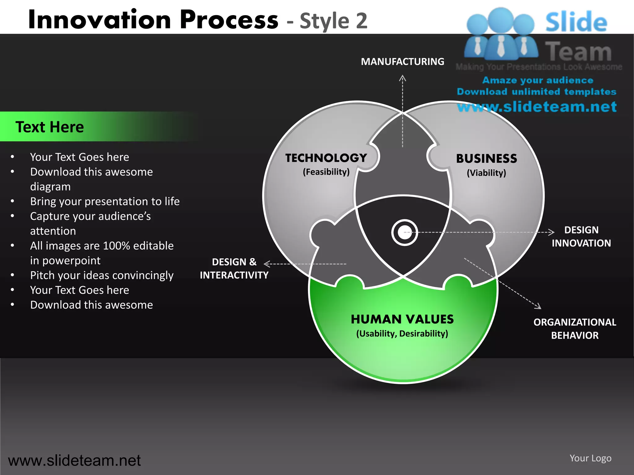 Innovation Process - Style 2
                                                                          MANUFACTURING




    Text Here
•    Your Text Goes here                               TECHNOLOGY                                    BUSINESS
•    Download this awesome                               (Feasibility)                                (Viability)
     diagram
•    Bring your presentation to life
•    Capture your audience’s
     attention                                                                                                           DESIGN
•    All images are 100% editable                                                                                      INNOVATION
     in powerpoint                       DESIGN &
•    Pitch your ideas convincingly     INTERACTIVITY
•    Your Text Goes here
•    Download this awesome
                                                                         HUMAN VALUES                               ORGANIZATIONAL
                                                                         (Usability, Desirability)                     BEHAVIOR




www.slideteam.net                                                                                                         Your Logo
 