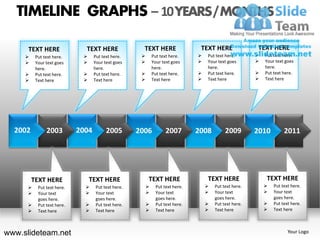 TIMELINE GRAPHS – 10 YEARS / MONTHS

      TEXT HERE               TEXT HERE               TEXT HERE                 TEXT HERE                TEXT HERE
         Put text here.          Put text here.           Put text here.       Put text here.          Put text here.
         Your text goes          Your text goes           Your text goes       Your text goes          Your text goes
          here.                    here.                     here.                 here.                    here.
         Put text here.          Put text here.           Put text here.       Put text here.          Put text here.
         Text here               Text here                Text here            Text here               Text here




  2002         2003         2004         2005       2006           2007        2008         2009        2010         2011




         TEXT HERE               TEXT HERE               TEXT HERE                 TEXT HERE                TEXT HERE
          Put text here.         Put text here.            Put text here.          Put text here.          Put text here.
          Your text              Your text                 Your text               Your text               Your text
           goes here.              goes here.                 goes here.               goes here.               goes here.
          Put text here.         Put text here.            Put text here.          Put text here.          Put text here.
          Text here              Text here                 Text here               Text here               Text here



www.slideteam.net                                                                                                      Your Logo
 