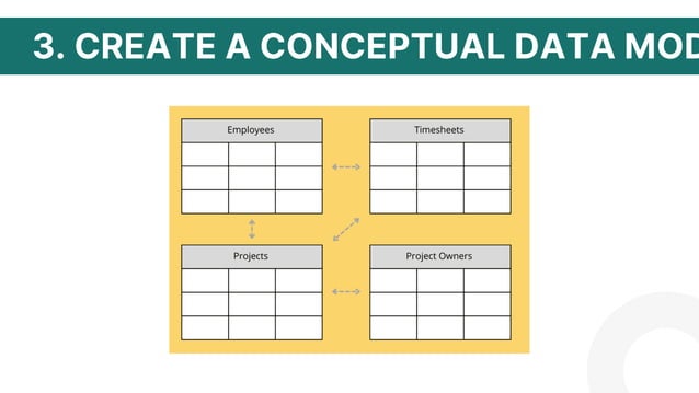 Data Modeling 101: How to make Data model | PDF