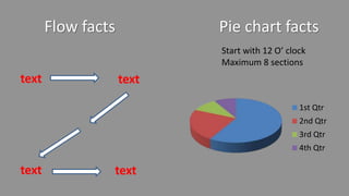 Flow facts Pie chart facts
1st Qtr
2nd Qtr
3rd Qtr
4th Qtr
Start with 12 O’ clock
Maximum 8 sections
 